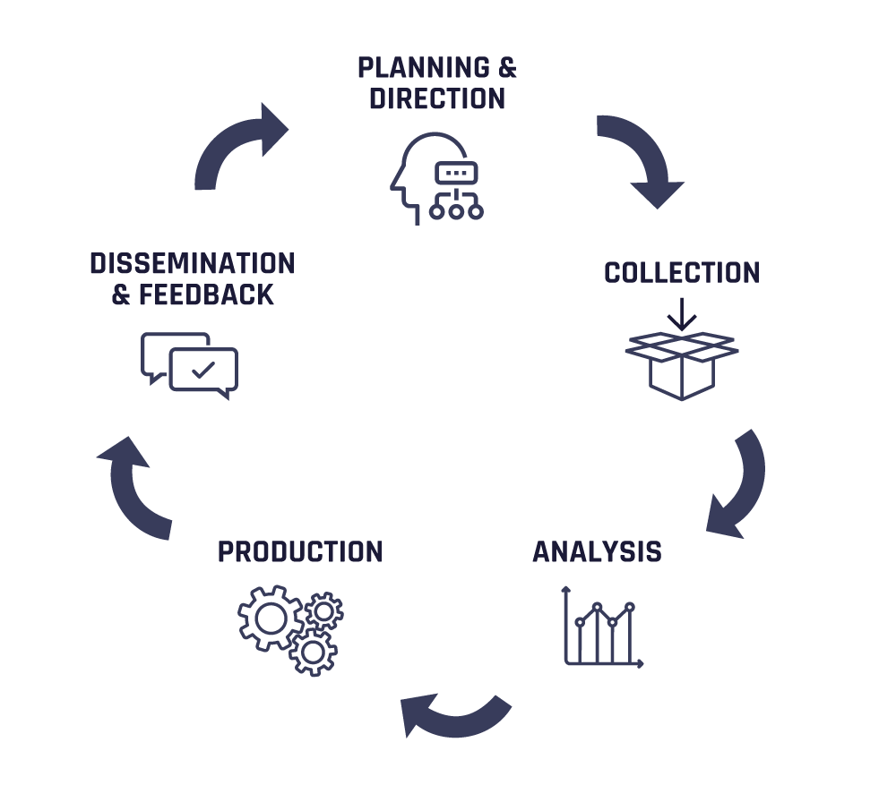 TI Lifecycle