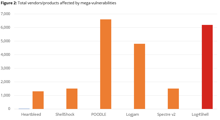 What you need to know about Log4Shell, the vulnerability affecting ...