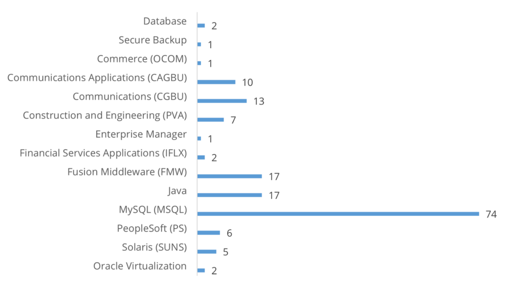 Preparing for Oracle's April Critical Patch Update Flashpoint