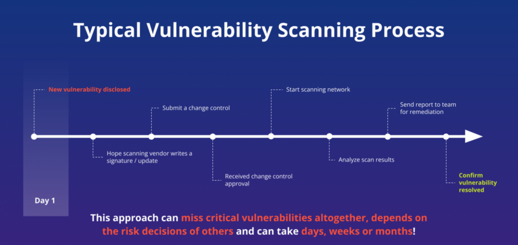 vulnerability scanning