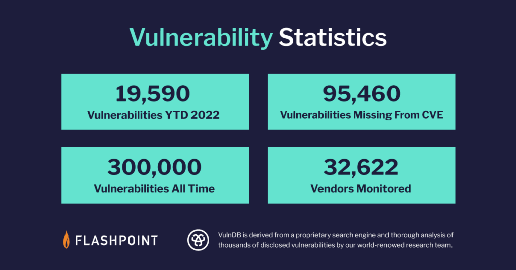 Why Vulnerability Management Programs Need Visibility Into Over 300,000 Vulnerabilities Flashpoint