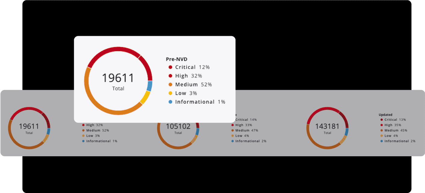 Vulnerability Intelligence Screenshot - become aware of issue misused by CVE/NVD