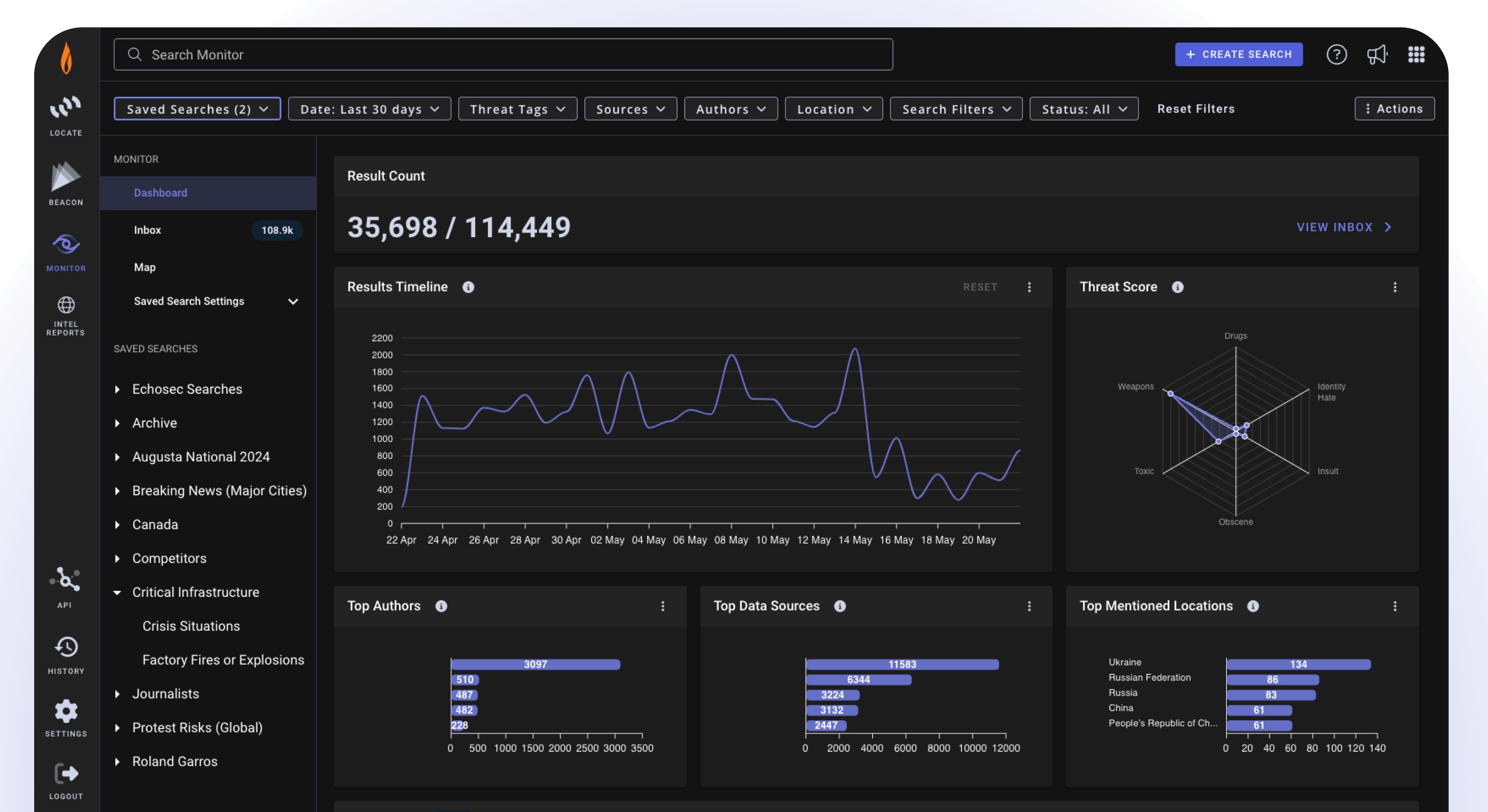 Flashpoint - Dashboard Results charts