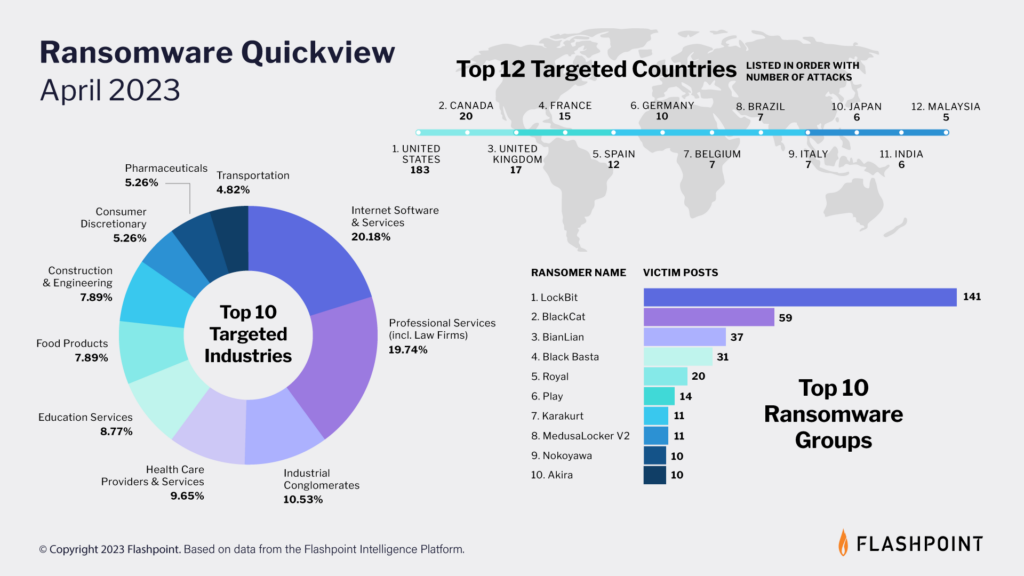 Cyware Daily Threat Intelligence, November 22, 2023