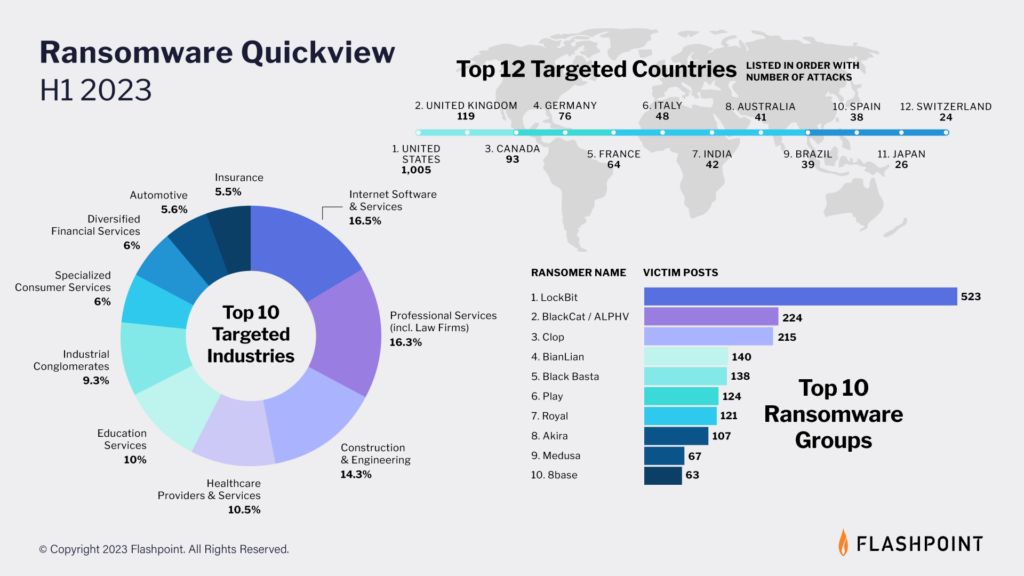 How ransomware attackers evade your organization's security