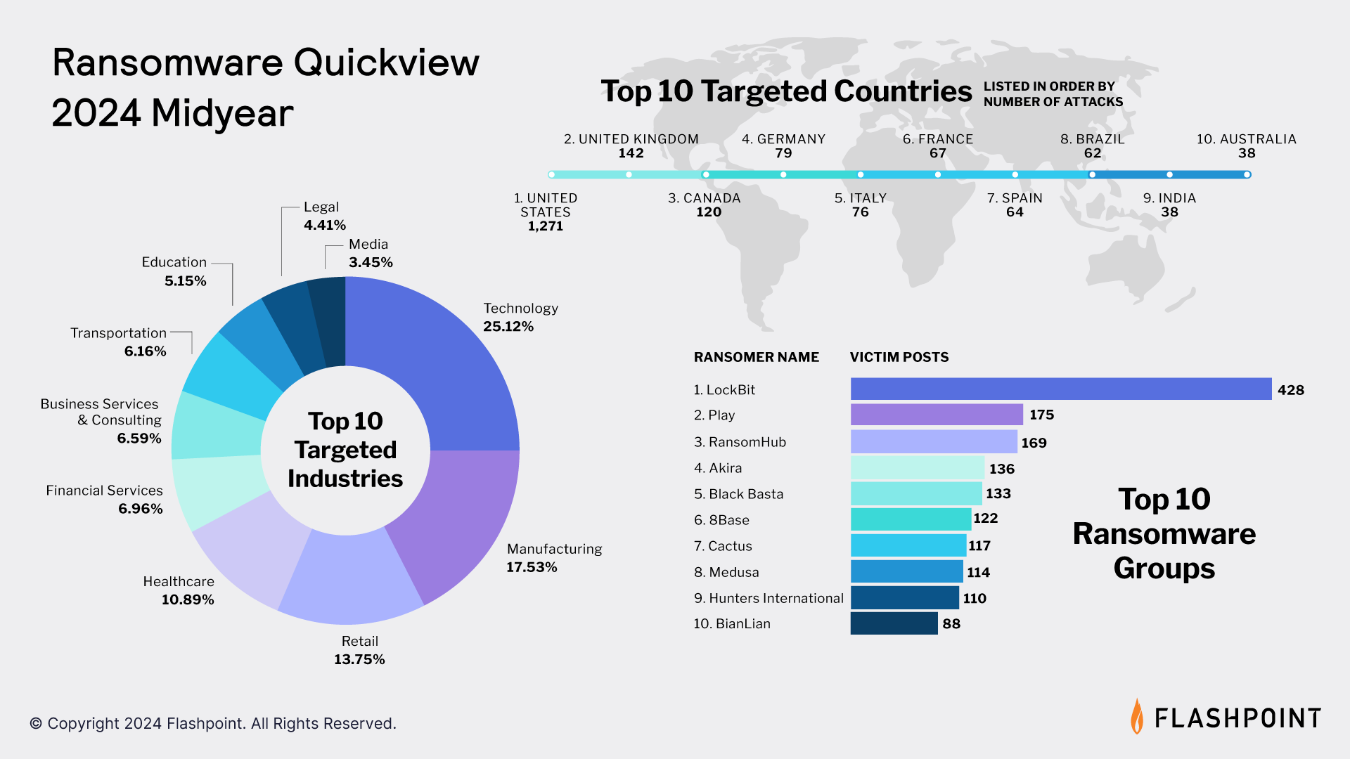 Flashpoint's Cyber Threat Intelligence Index Ransomware