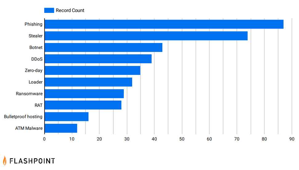 Hackers Using  as a Malware Distribution Platform