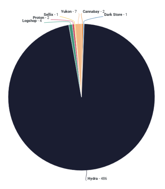 The Power Of Nemesis Market