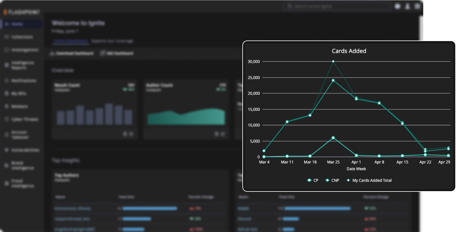 Cyber Threat Intelligence - Tailored Intelligence Screenshot