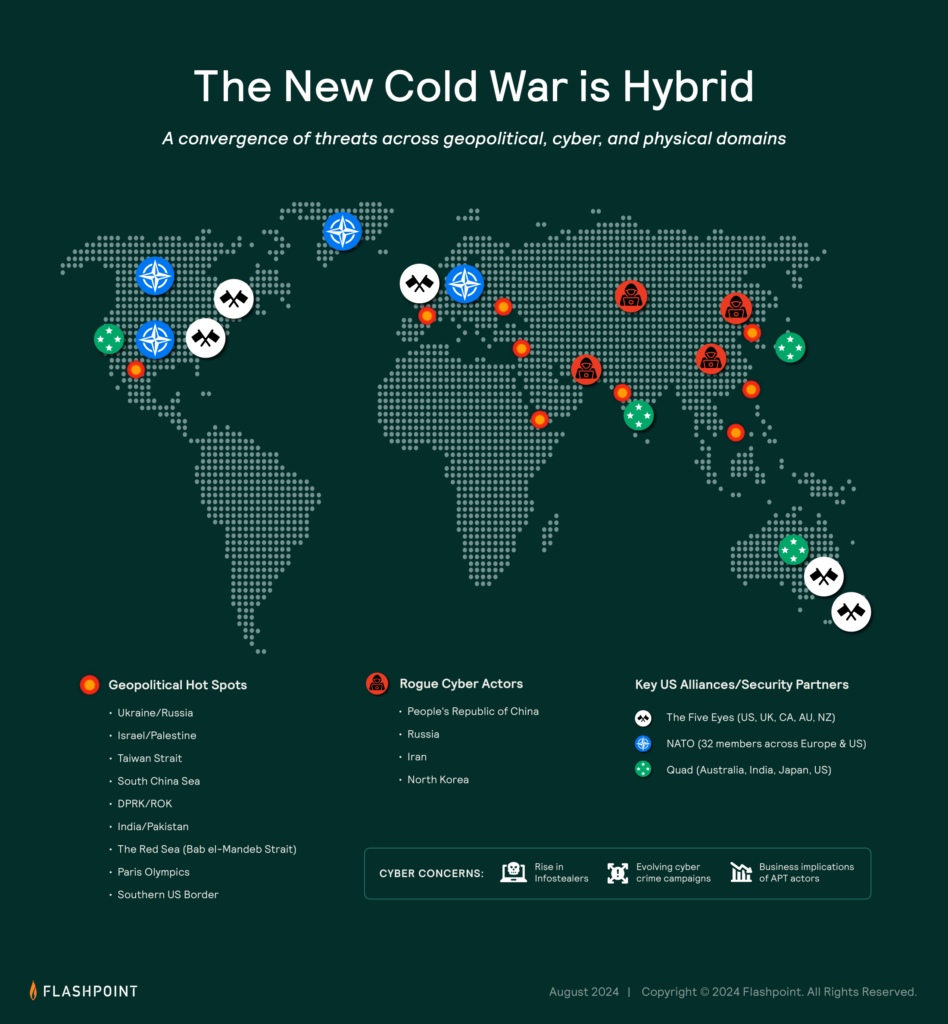 The new Cold War is characterized by Flashpoint as the use of cyber operations as tools of statecraft by major global powers