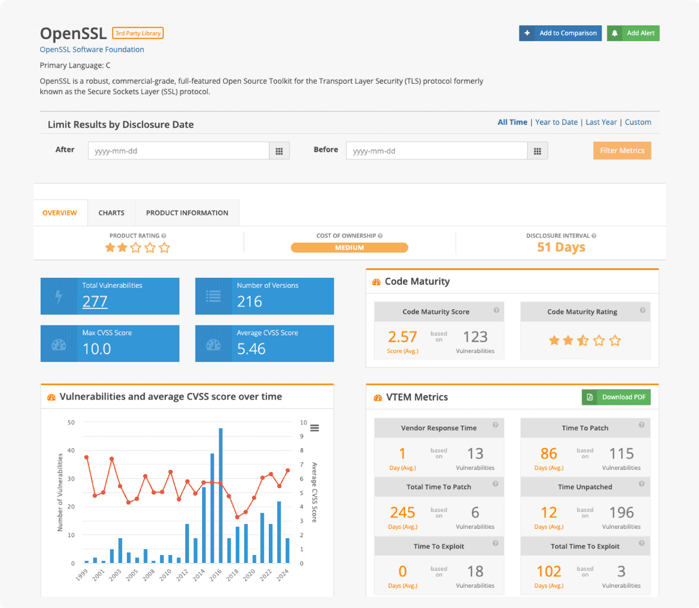 Vulnerability Intelligence & Management - Screenshot for Third Party Libraries