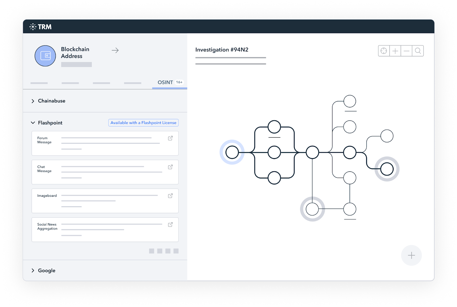 TRM Labs partners with Flashpoint