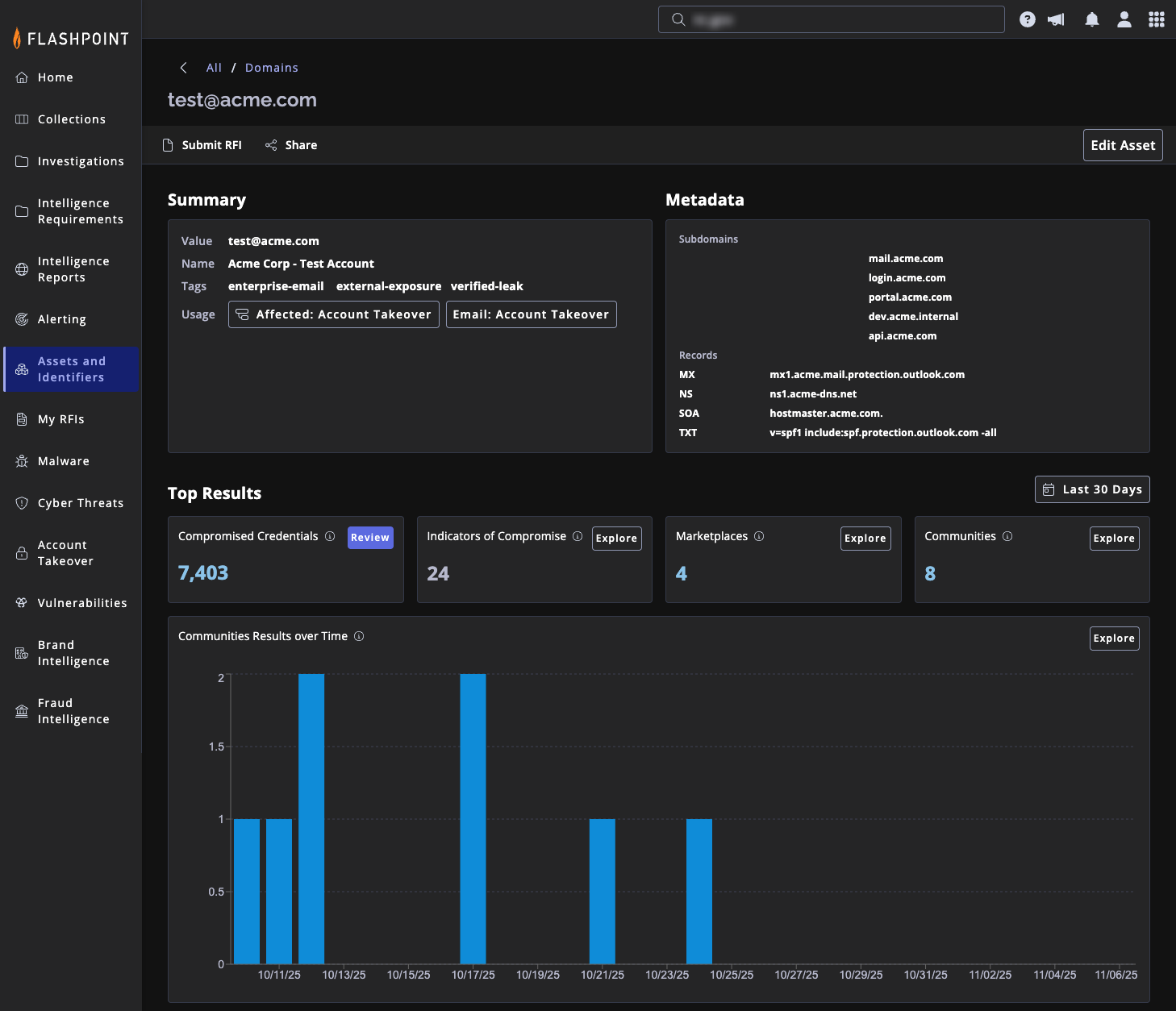Flashpoint Ignite view linking intelligence to monitored assets and domains