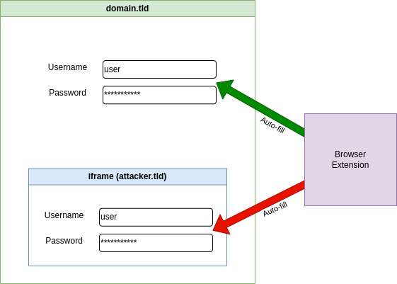 iframes2.png.webp